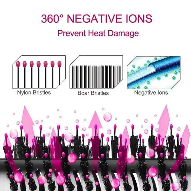 2025 3-in-1 Hot Air Brush – Fluffy Styling Comb for Dry & Wet Hair | Straighten, Curl & Volumize with Negative Ions